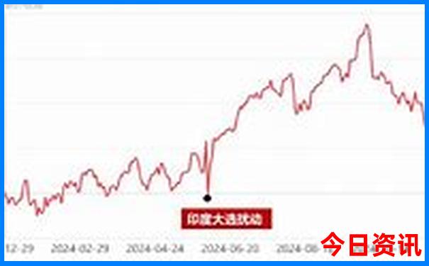北京旅游地图景点详细分布图